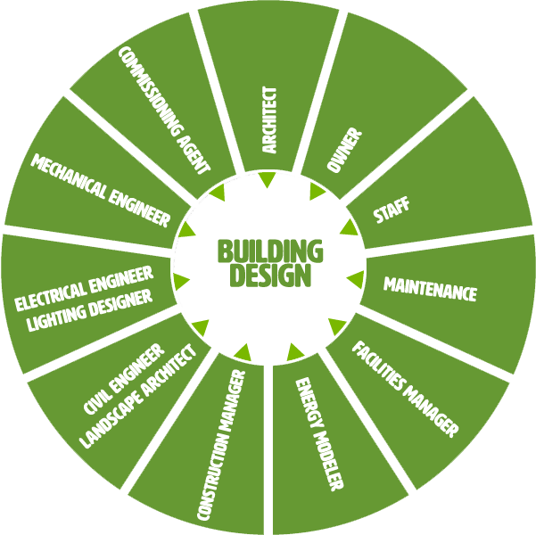 integrated_design_v3